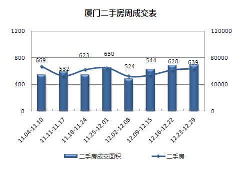 同安挂牌价破万 厦二手房年末或翘尾_厦门二手房装修-厦门装修公司排名